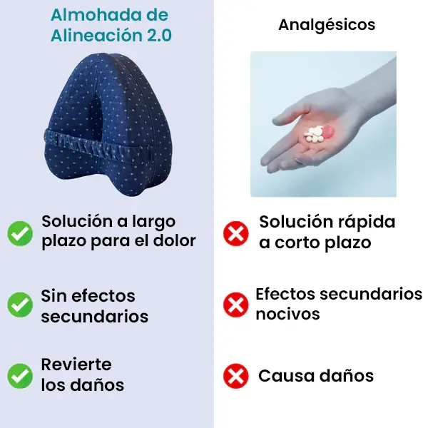 Almohada de Alineación 2.0 - Alivia el dolor de cadera y la ciática
